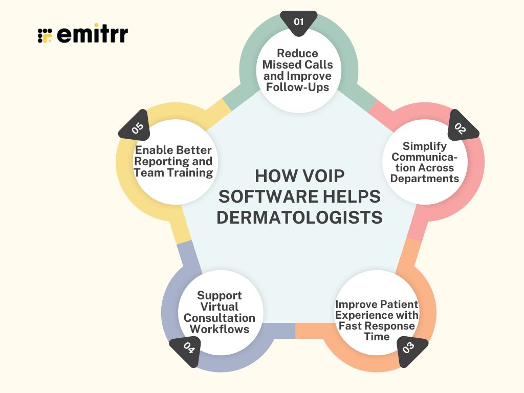 How VoIP Software Helps Dermatologists