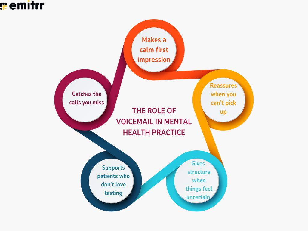 The Role of Voicemail in Mental Health Practice