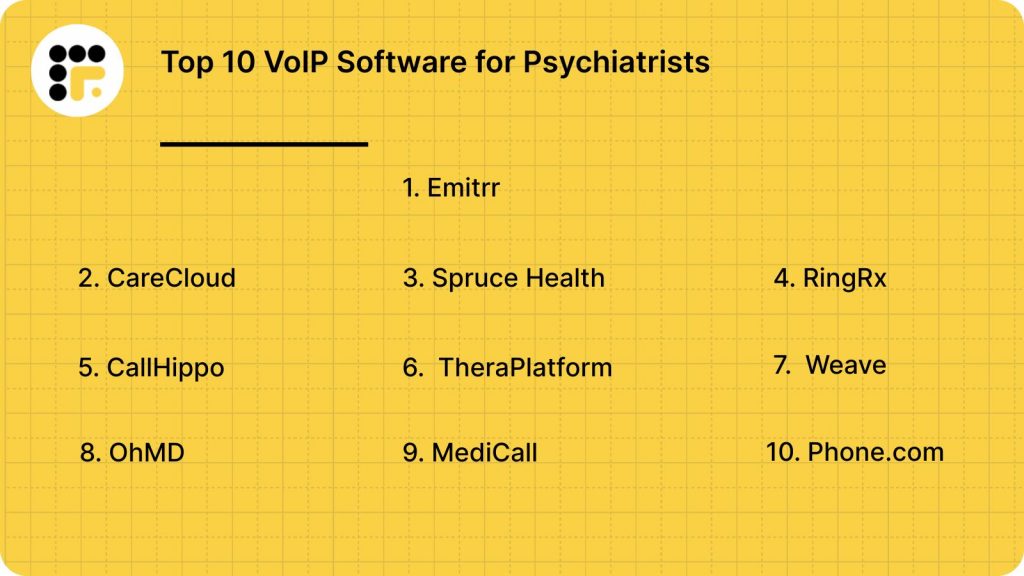 Top 10 VoIP Software for Psychiatrists