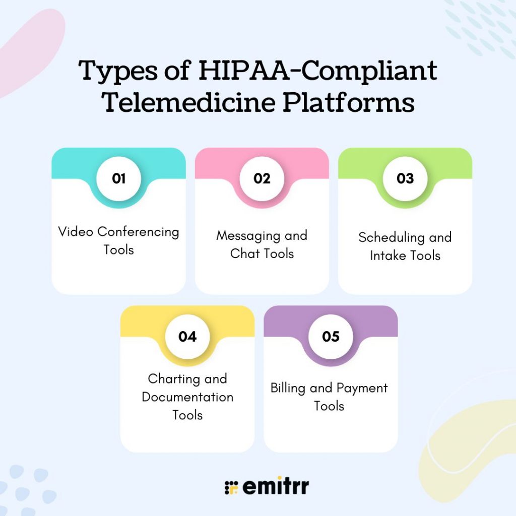 Types of HIPAA-Compliant Telemedicine Platforms