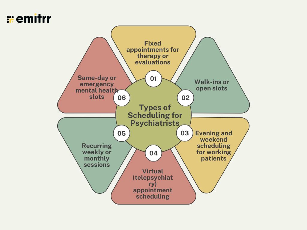 Types of Scheduling for Psychiatrists