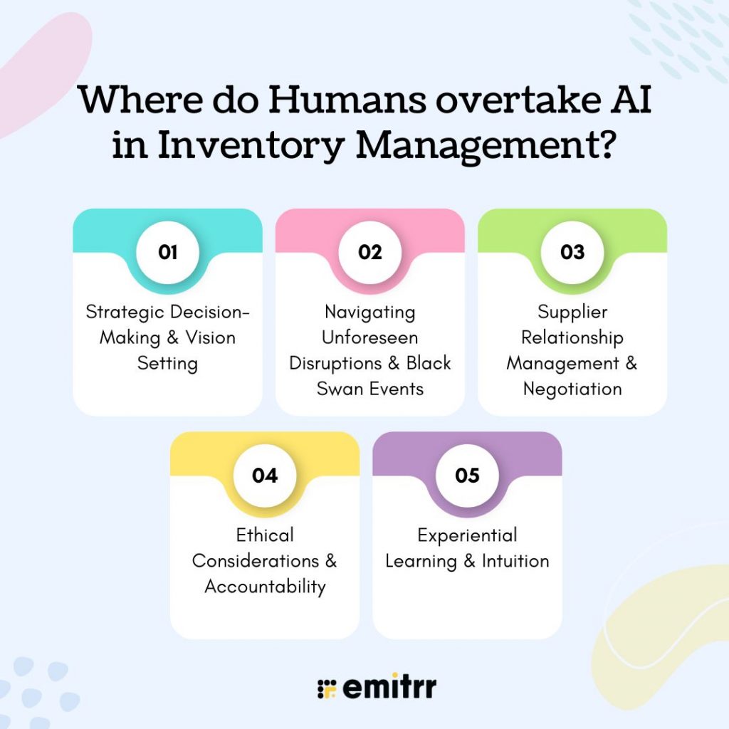 Where do Humans overtake AI in Inventory Management?