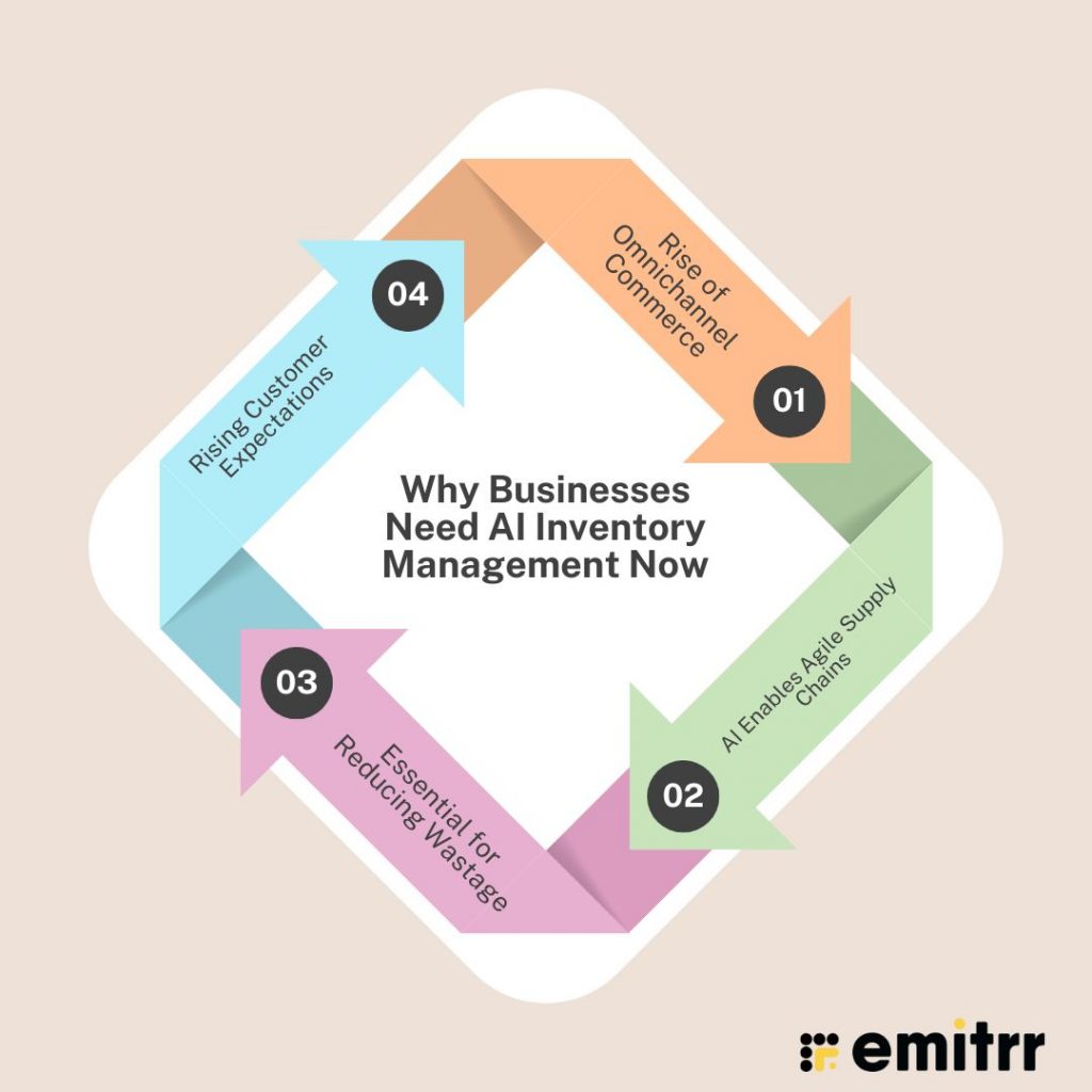 Why Businesses Need AI Inventory Management Now
