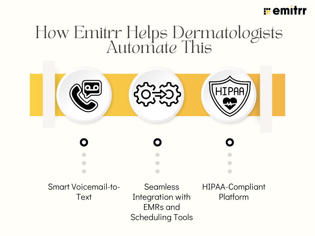How Emitrr Helps Dermatologists Automate