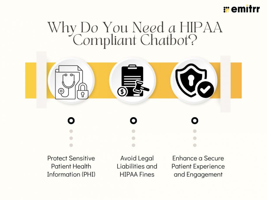 HIPAA-Compliant Chatbot for Healthcare (2026)