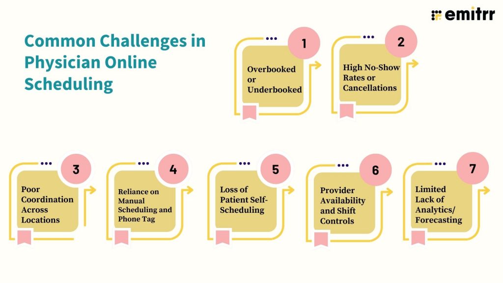 Common Challenges in Physician Online Scheduling