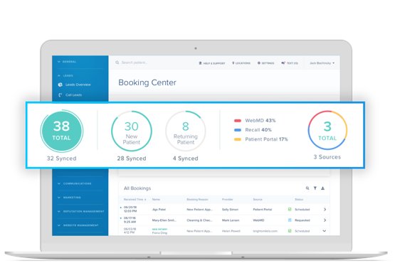 demandforce dashboard