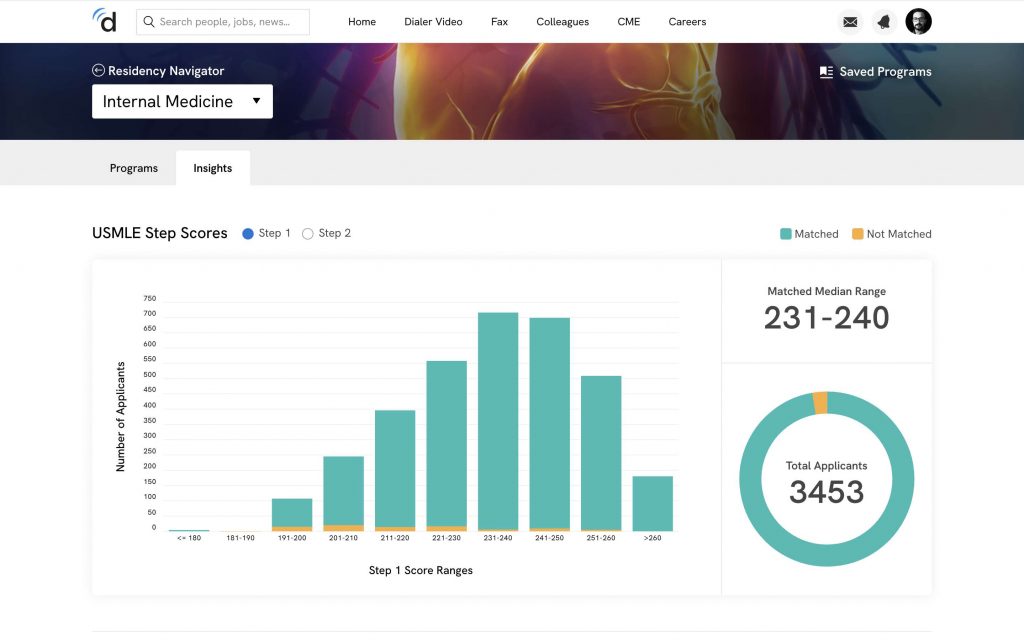 doximity dashboard