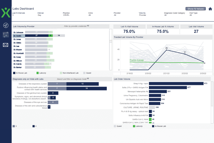 experity health dashboard