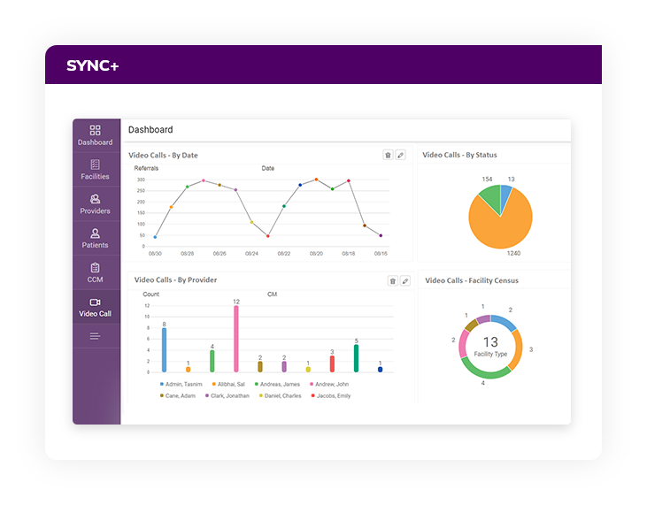 healthviewx dashboard
