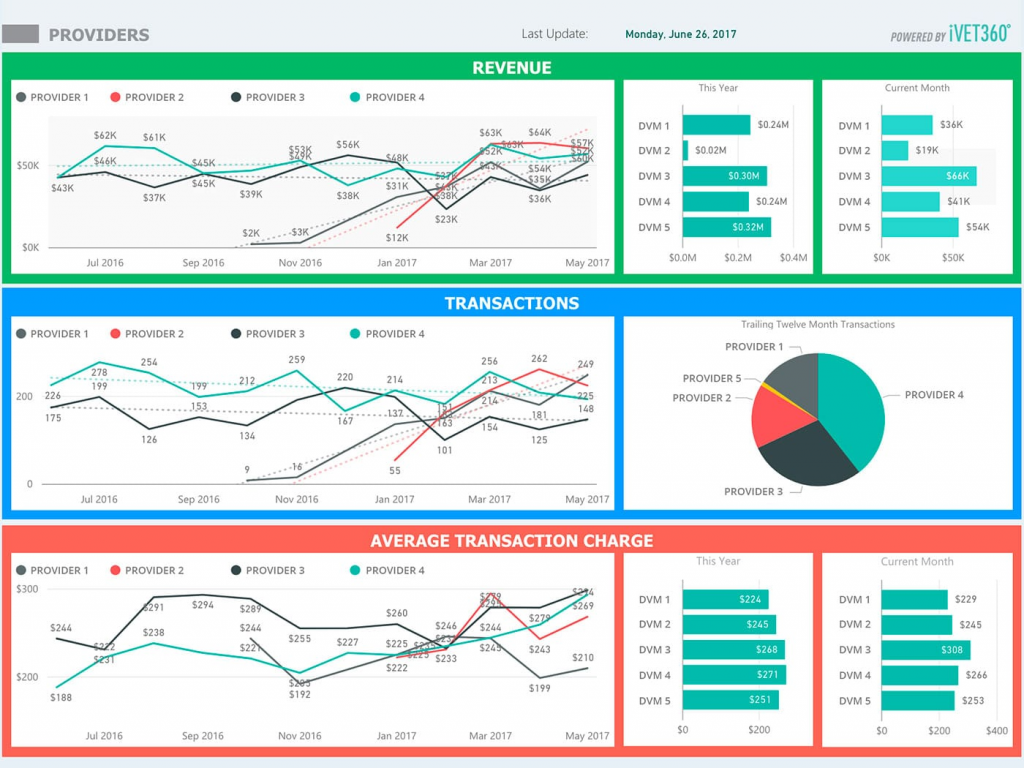 iVet360 dashboard