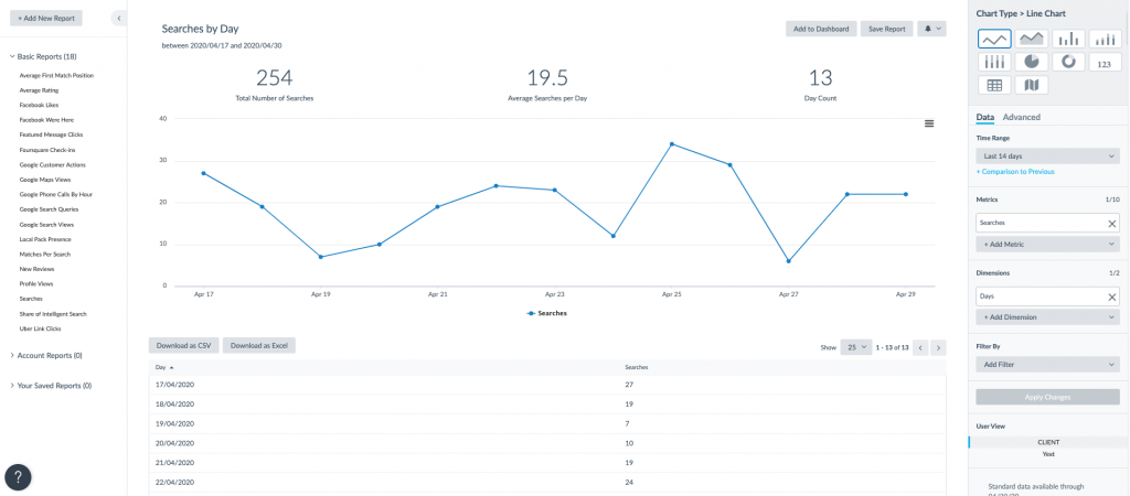 Yext dashboard
