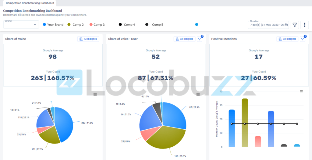 Locobuzz dashboard