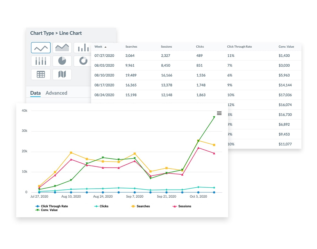 Yext dashboard