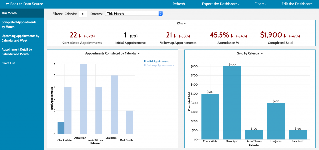 Acuity Scheduling dashboard