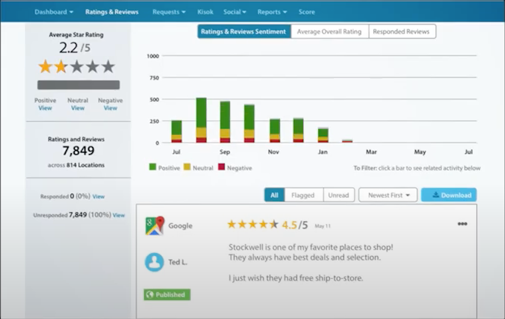 reputation.com dashboard