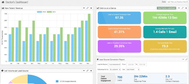 mymedleads dashboard