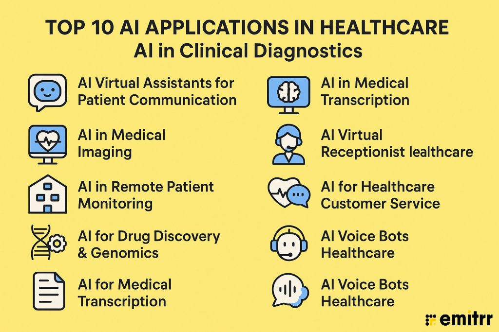 Infographic showing top 10 applications of ai in healthcare