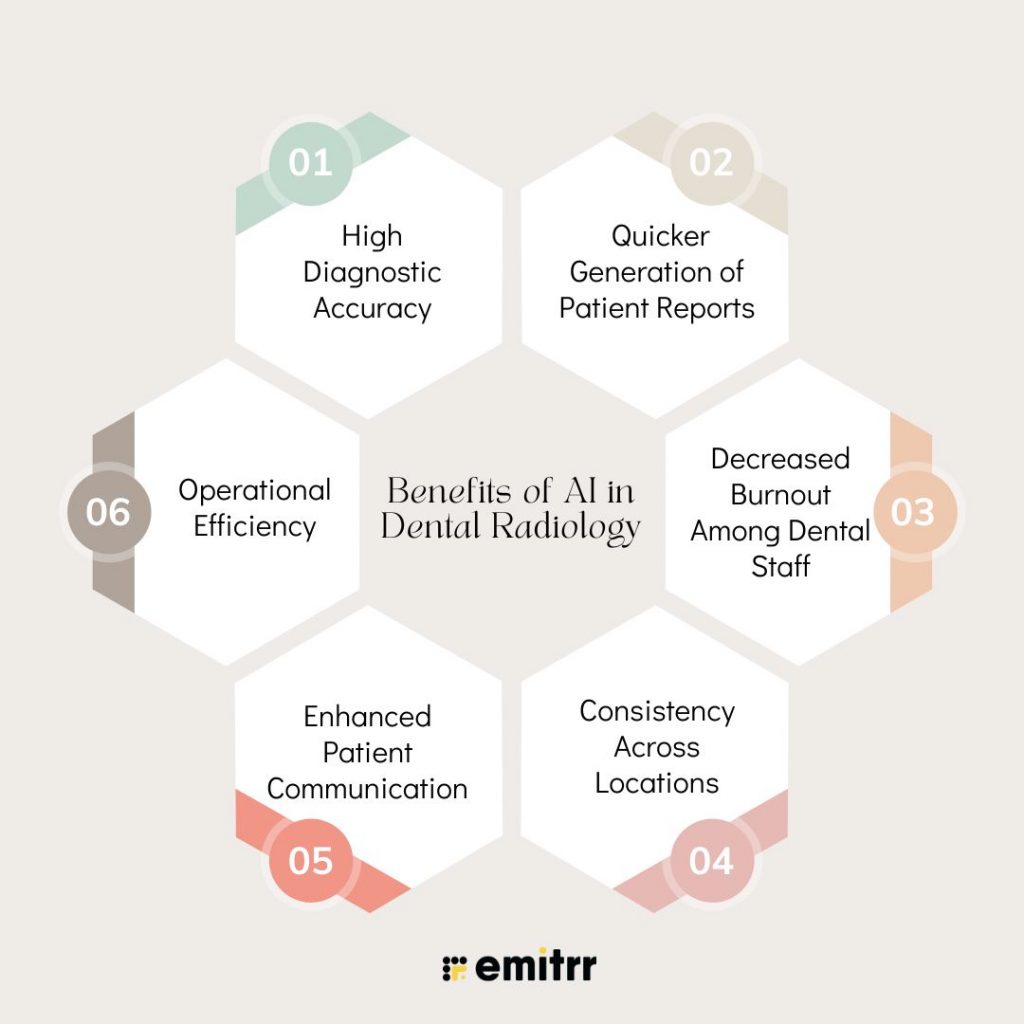 Benefits of AI in Dental Radiology