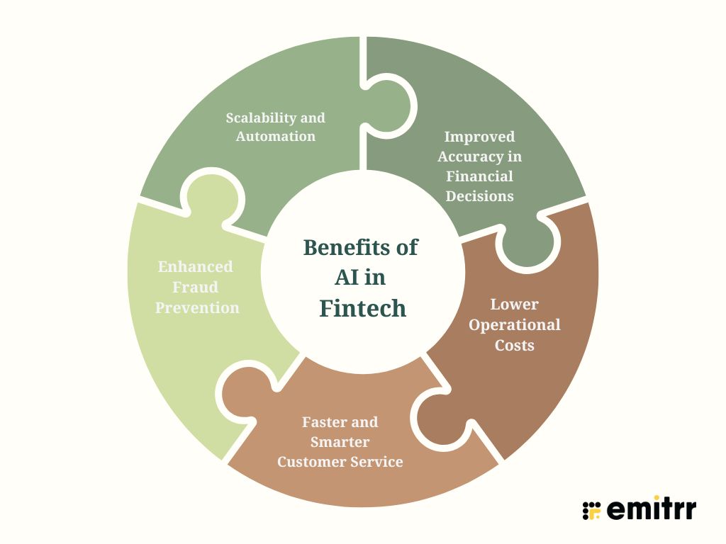 Benefits of AI in Fintech