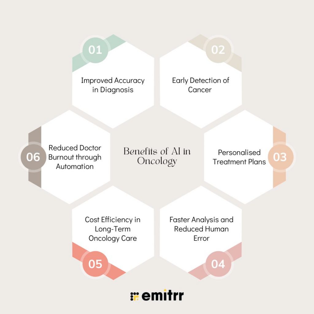 Benefits of AI in Oncology
