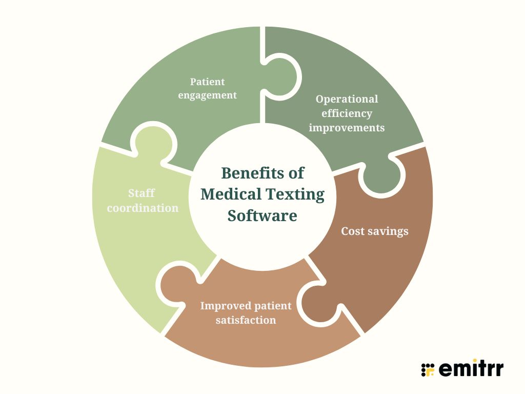 Benefits of Medical Texting Software