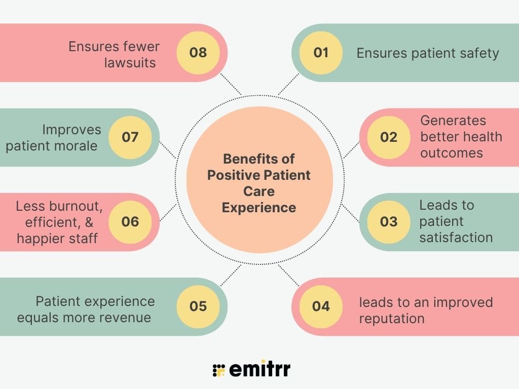 Infographic showing top 8 benefits of Positive Patient Care Experience