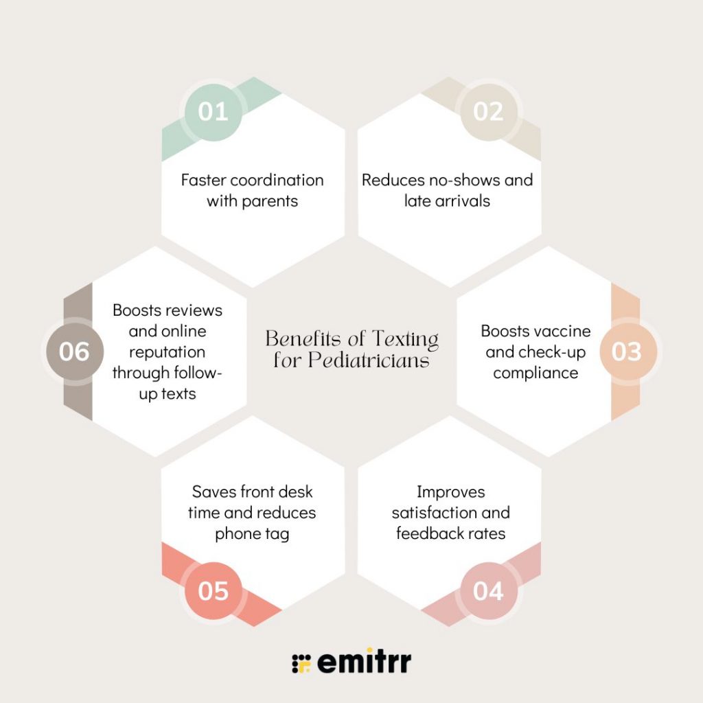 Benefits of Texting for Pediatricians