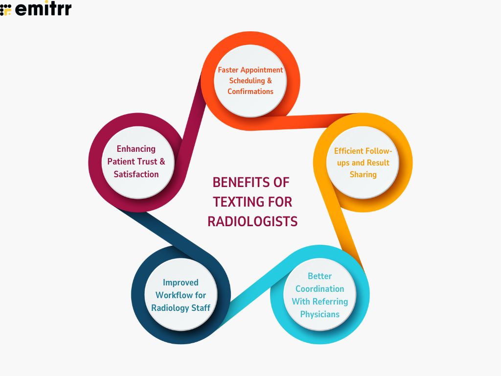 Benefits of Texting for Radiologists