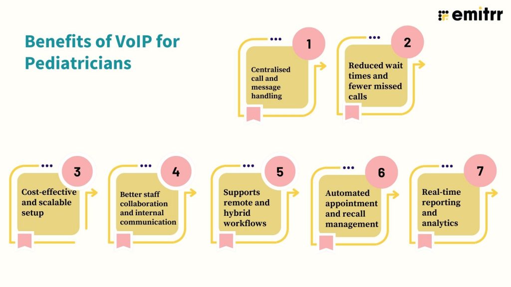 Benefits of VoIP for Pediatricians