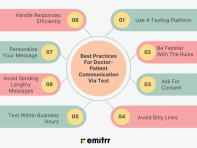 Pac Doctor Text Master Patient Communication: A Doctor’s Full Guide