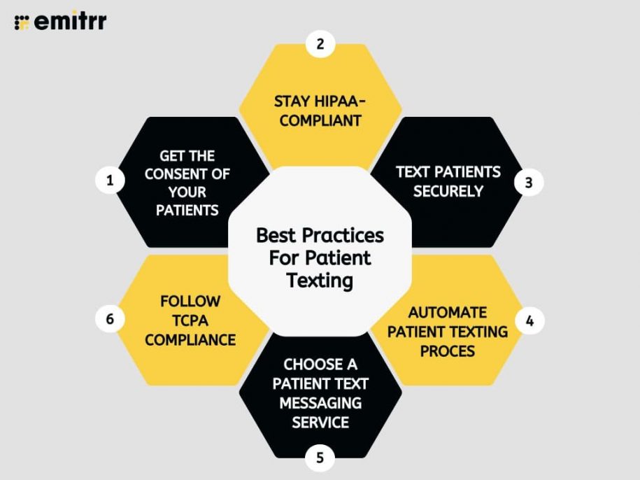 Patient Texting: Best Time to Text, Compliance Requirements & More