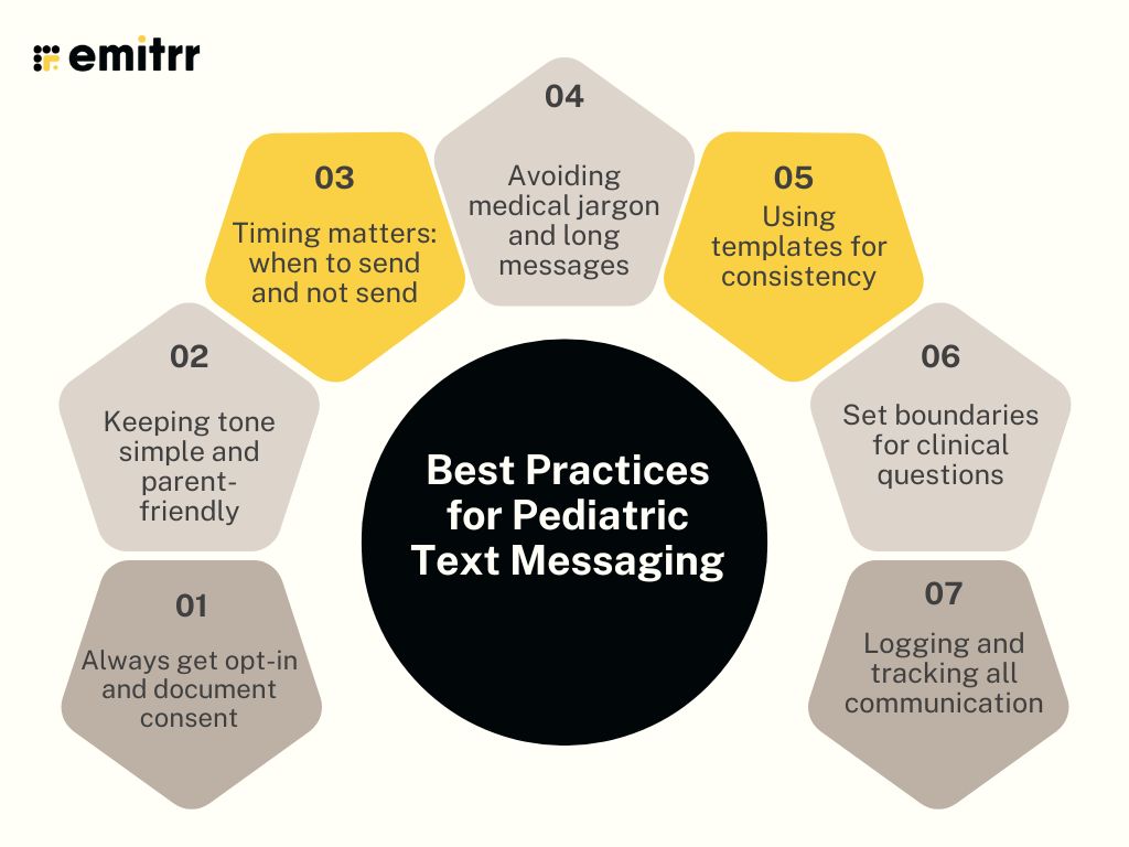 Best Practices for Pediatric Text Messaging