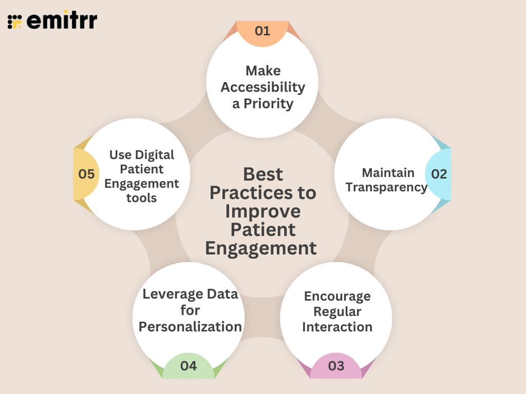 infographic showing Best Practices to Improve Patient Engagement 