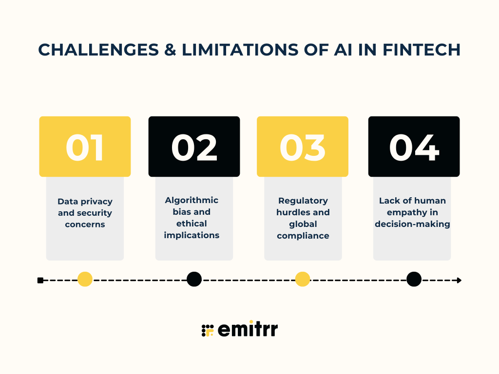 Challenges & Limitations of AI in Fintech