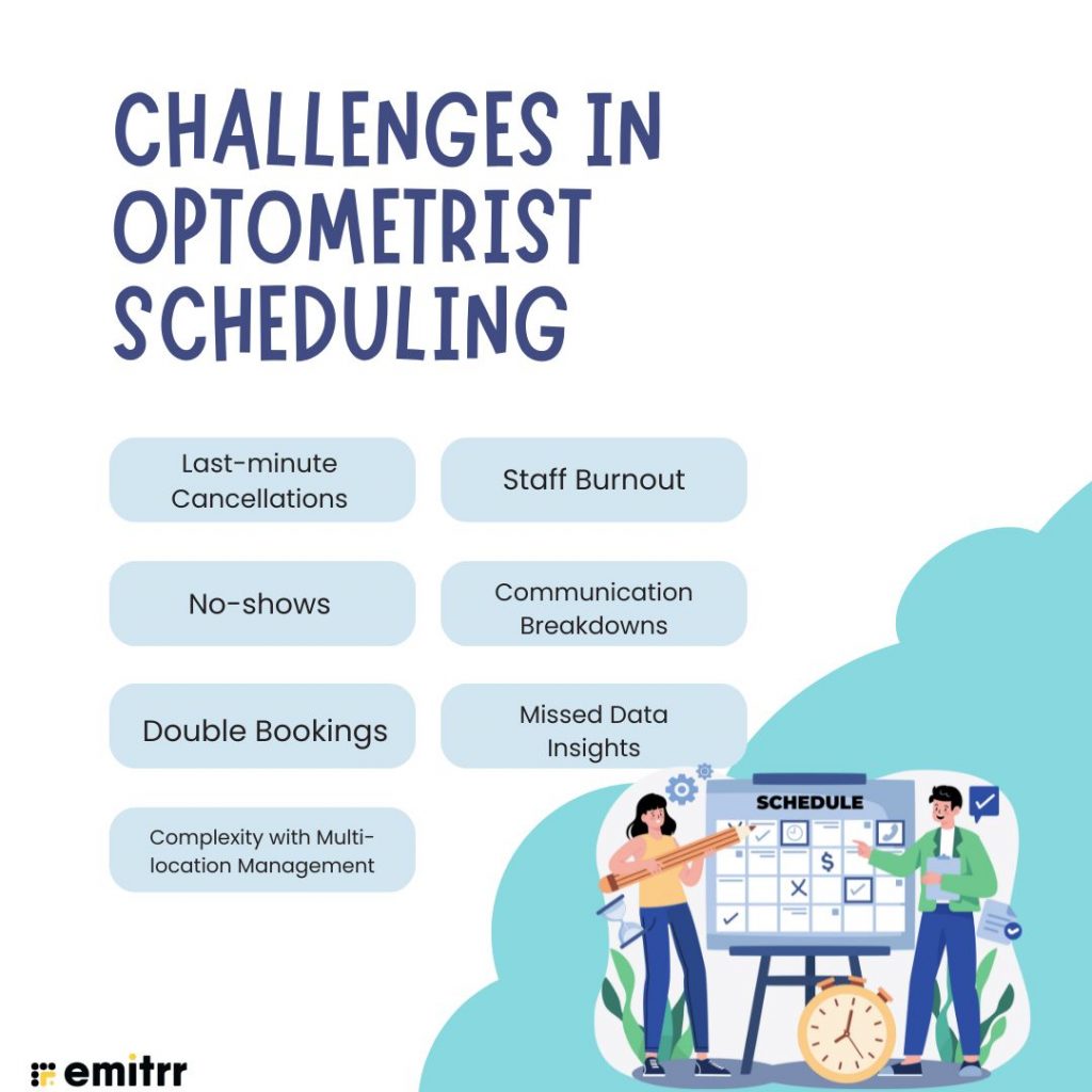 Challenges in Optometrist Scheduling