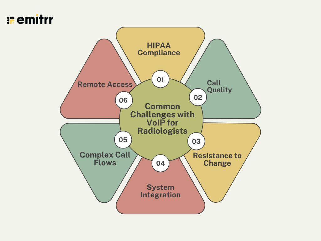 Common Challenges with VoIP for Radiologists