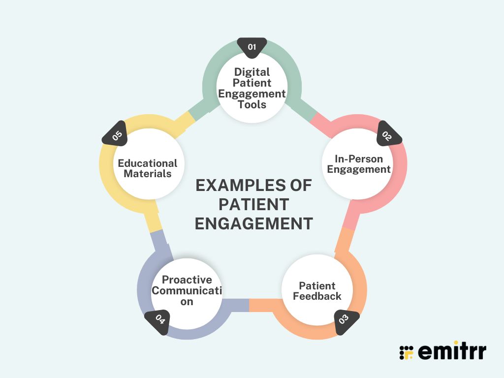 infographic showing examples of Patient Engagement