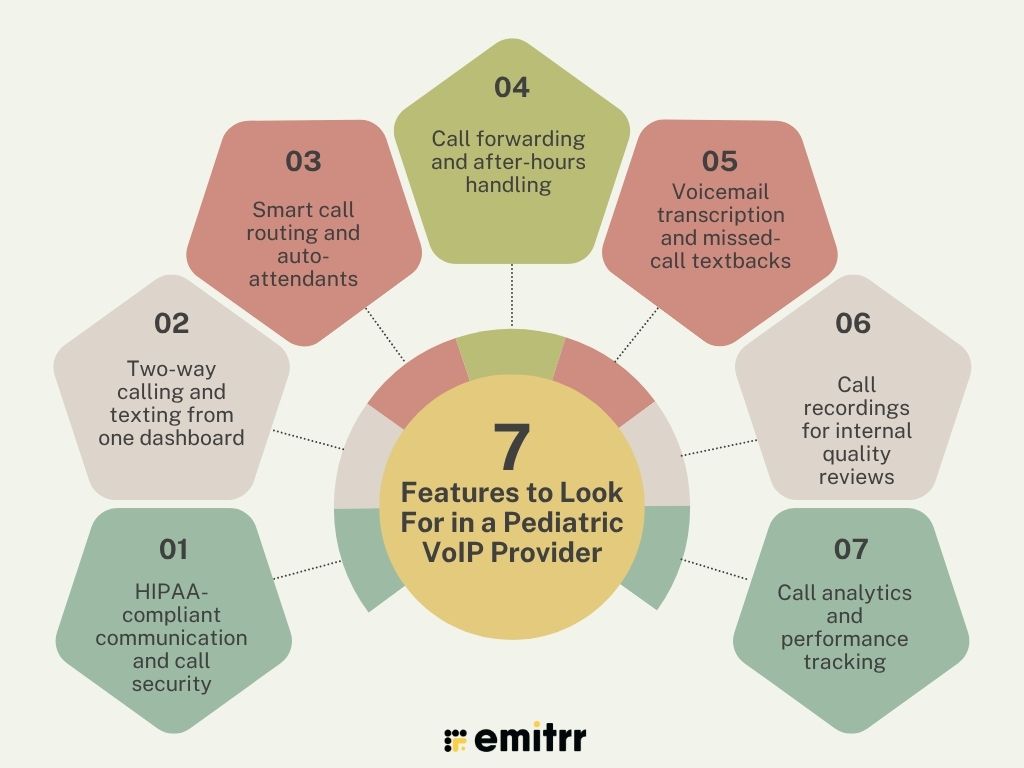 Features to Look For in a Pediatric VoIP Provider