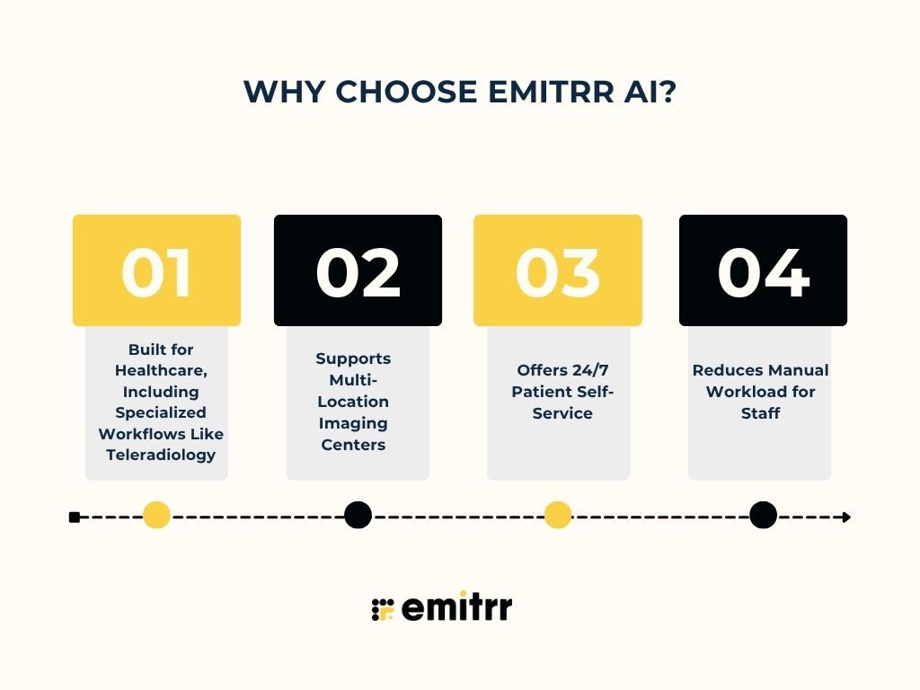 Why Choose Emitrr AI?