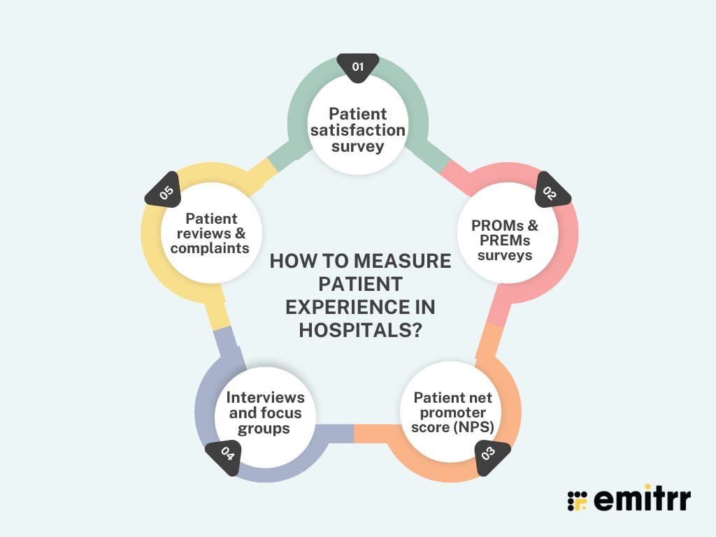 infographic showing ways to Measure Patient Experience in Hospitals