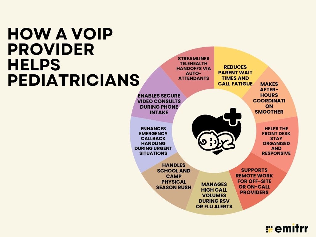How a VoIP Provider Helps Pediatricians