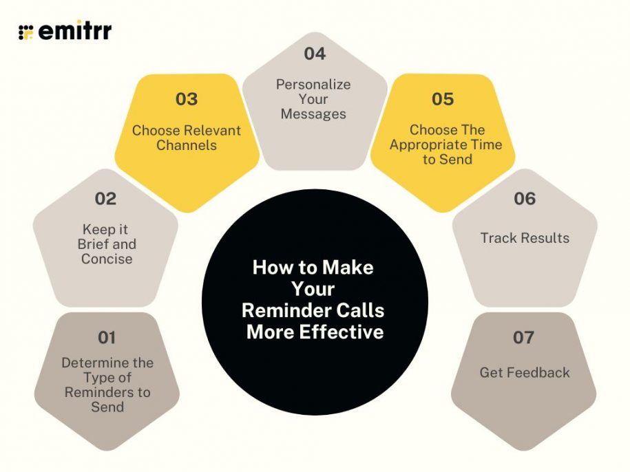The Complete Guide to Reminder Calls for Businesses