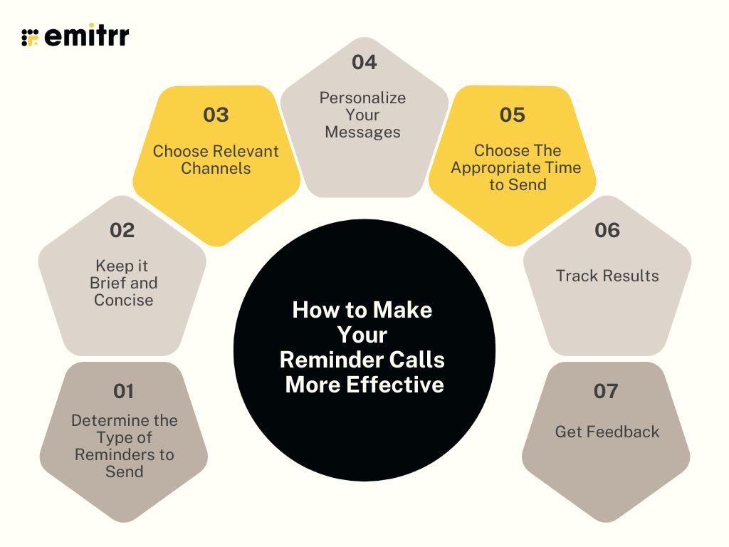 How to Make Your Reminder Calls More Effective
