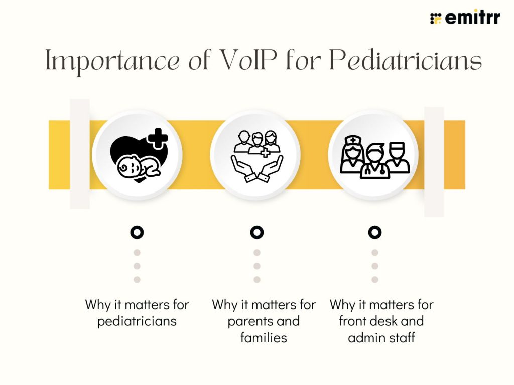 Importance of VoIP for Pediatricians
