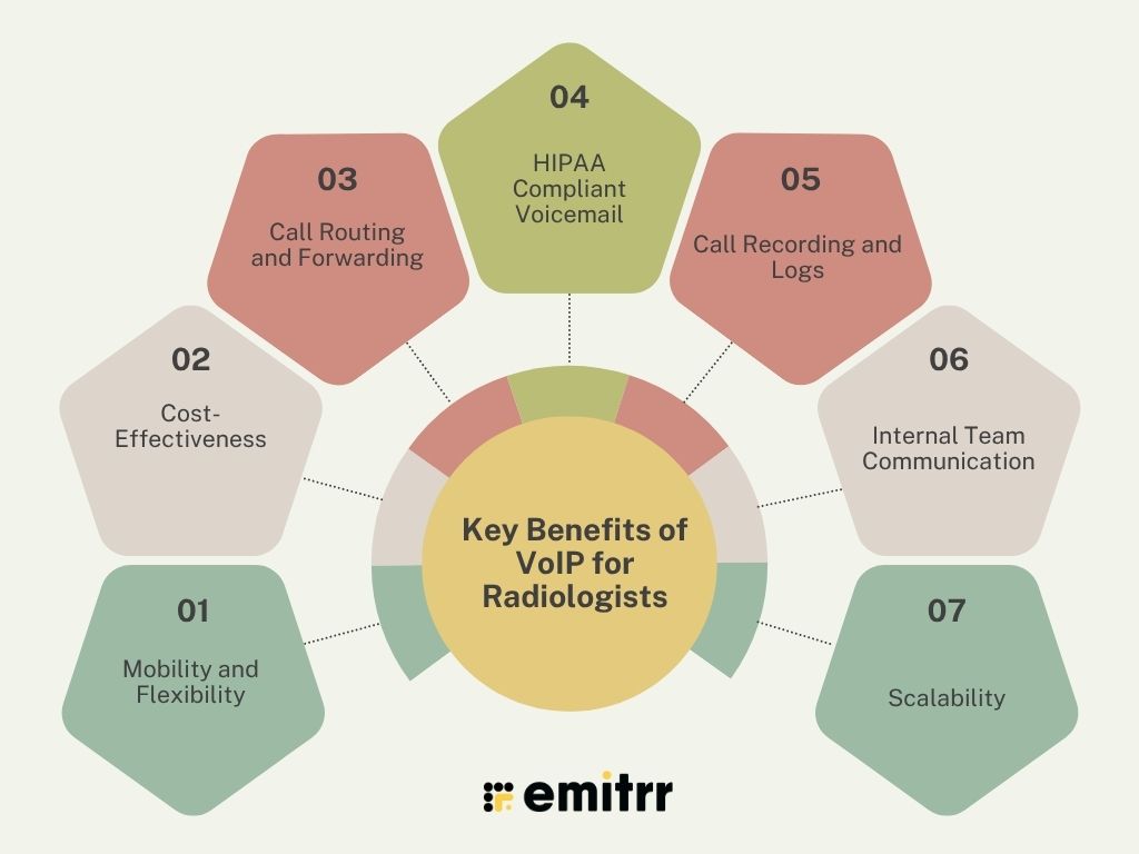 Key Benefits of VoIP for Radiologists