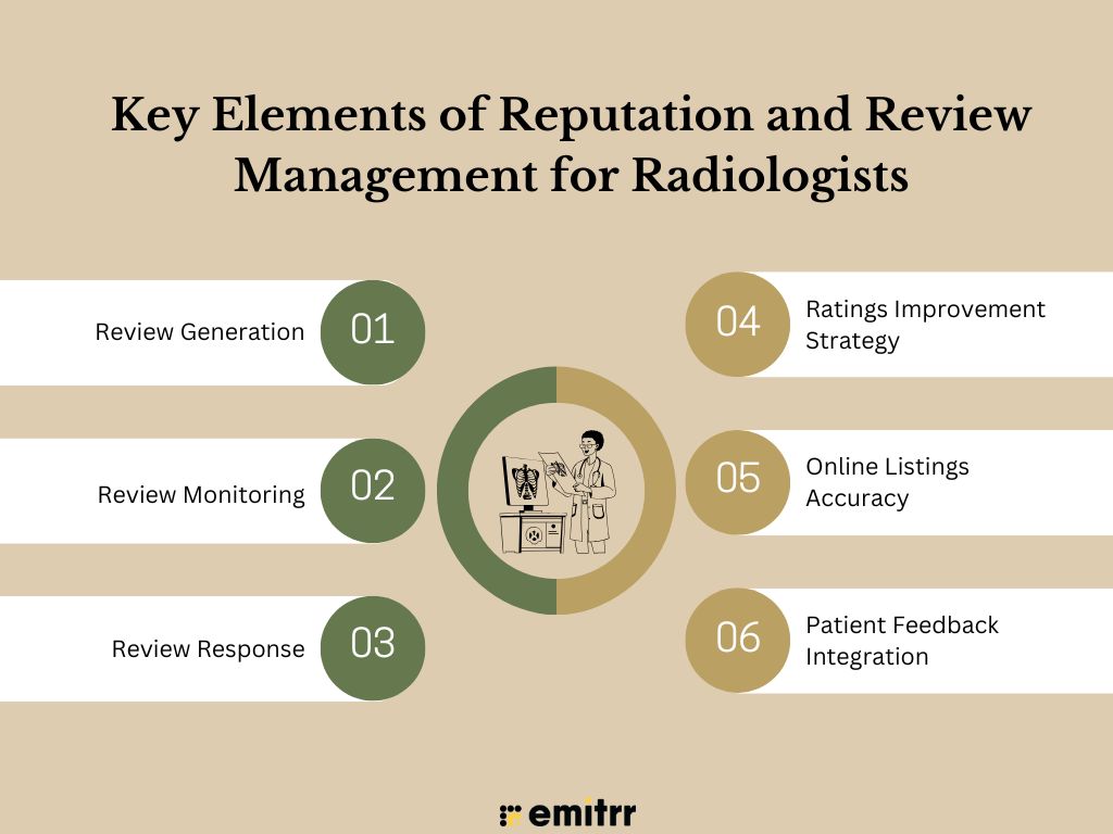 Key Elements of Reputation and Review Management for Radiologists