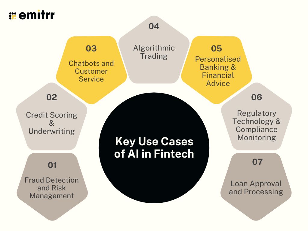 Key Use Cases of AI in Fintech