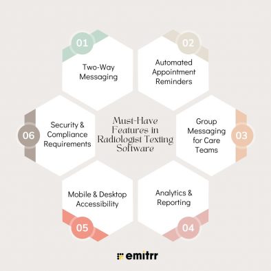 Top 10 HIPAA-Compliant Texting Software for Radiologists