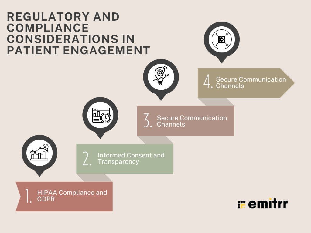 infographic showing Regulatory and Compliance Considerations in Patient Engagement